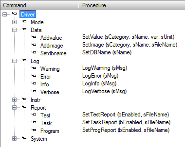 The driver has commands to add data, log messages, and configure options